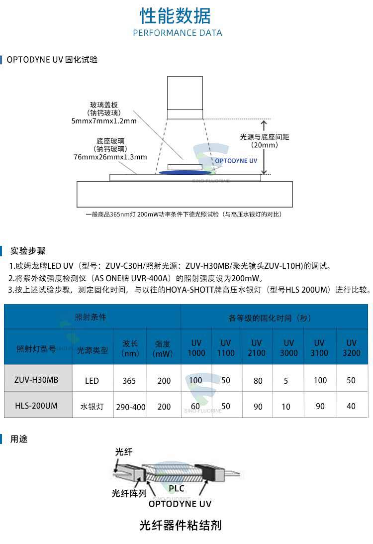 日本大金UV2100光學膠光纖器件固化劑