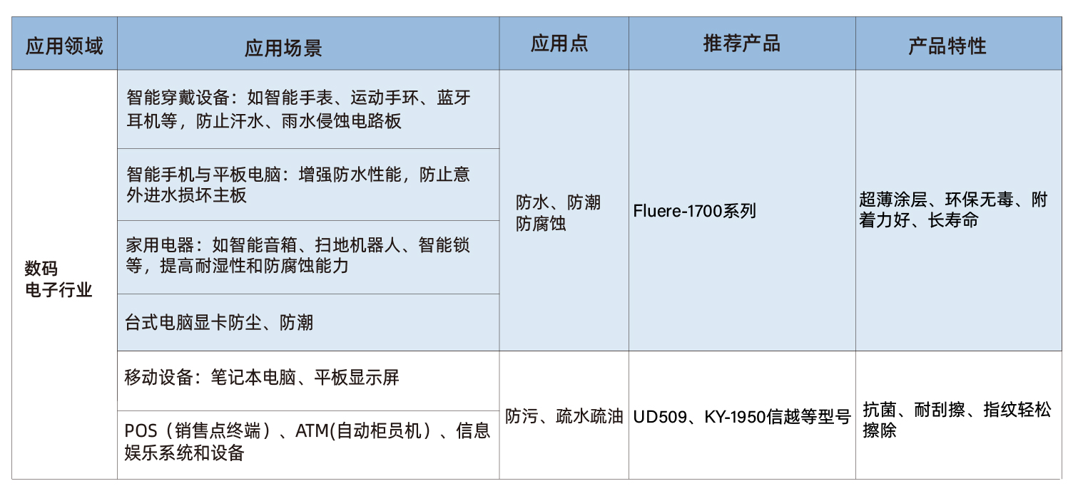 數(shù)碼電子-05.jpg
