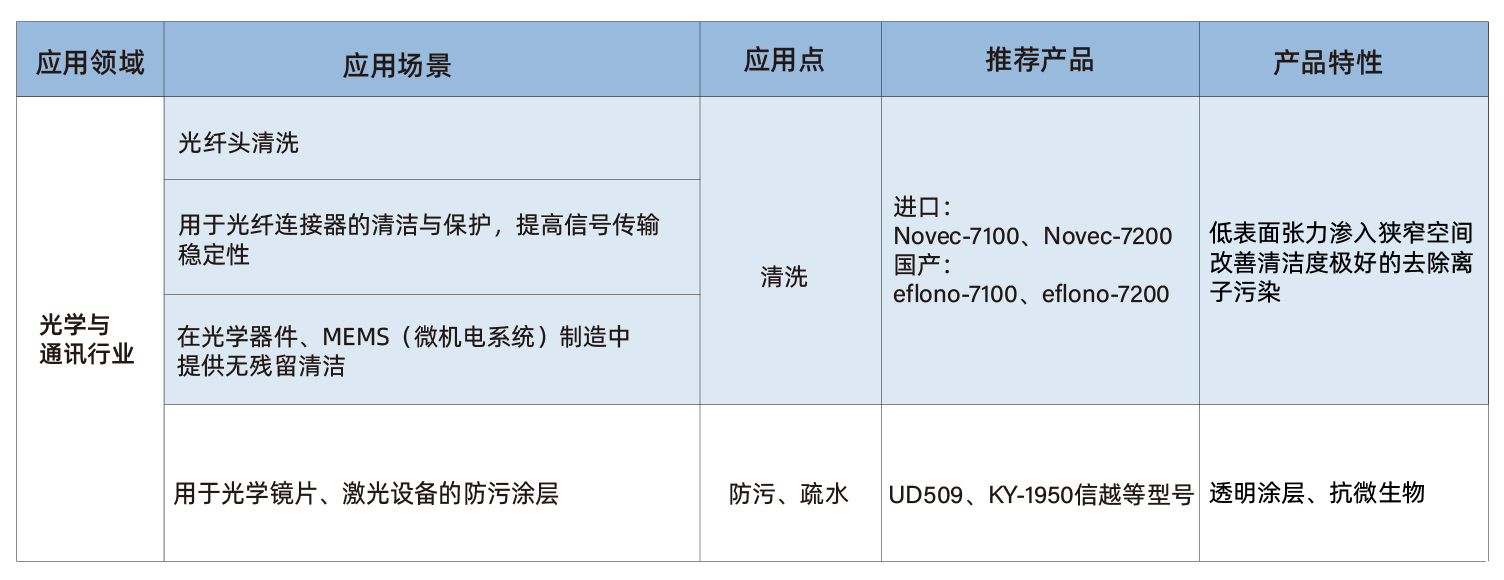 光學(xué)與通訊-03.jpg